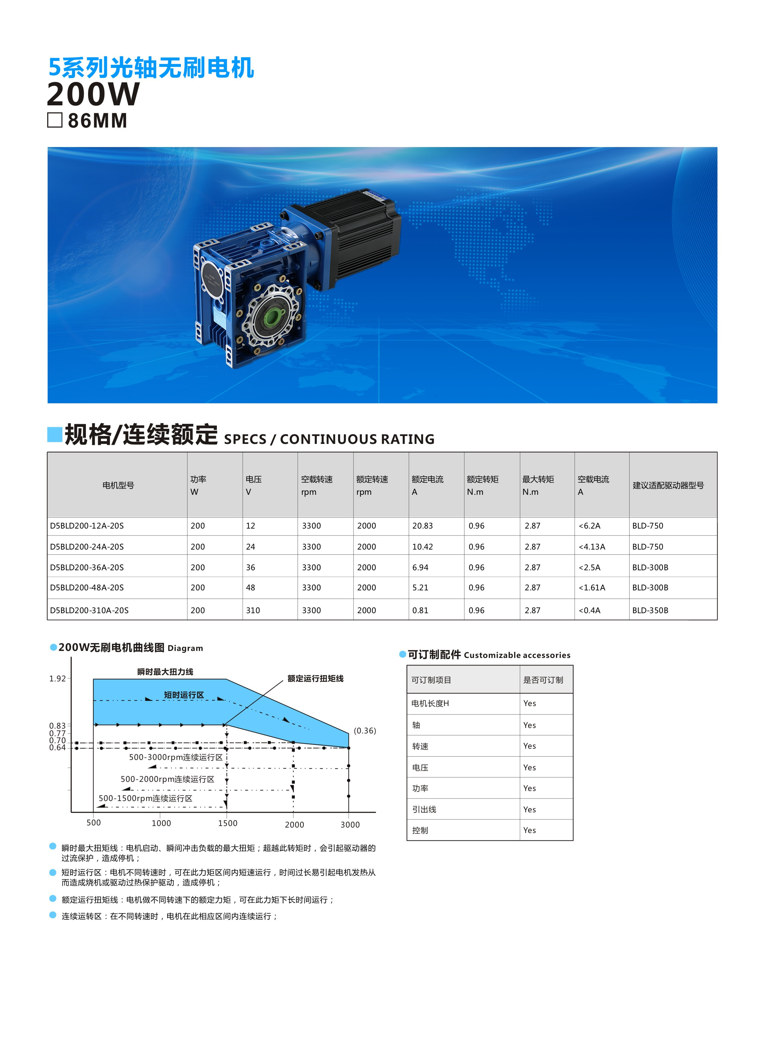 86RV30-200W1.jpg