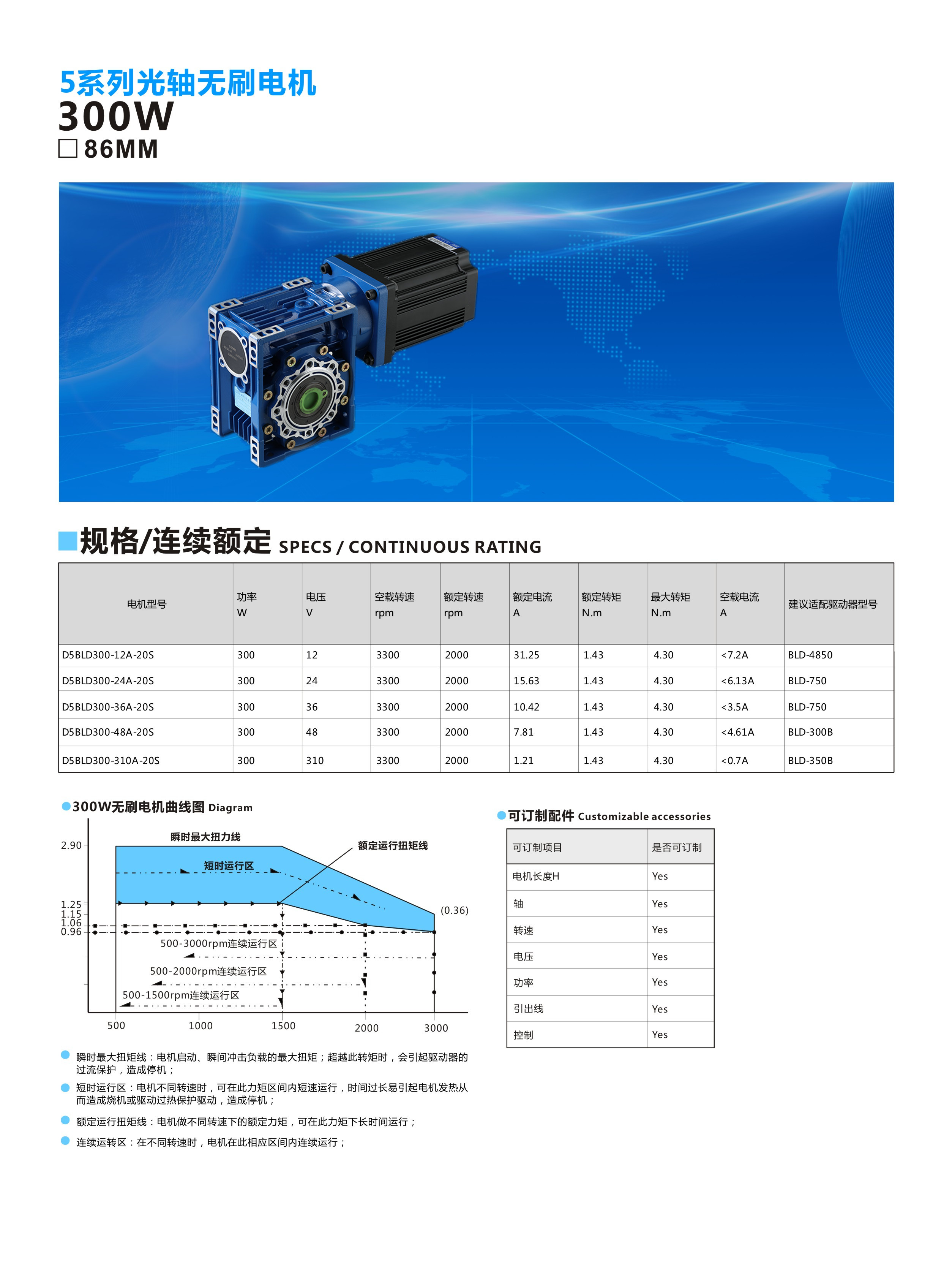 86RV40-300W1.jpg