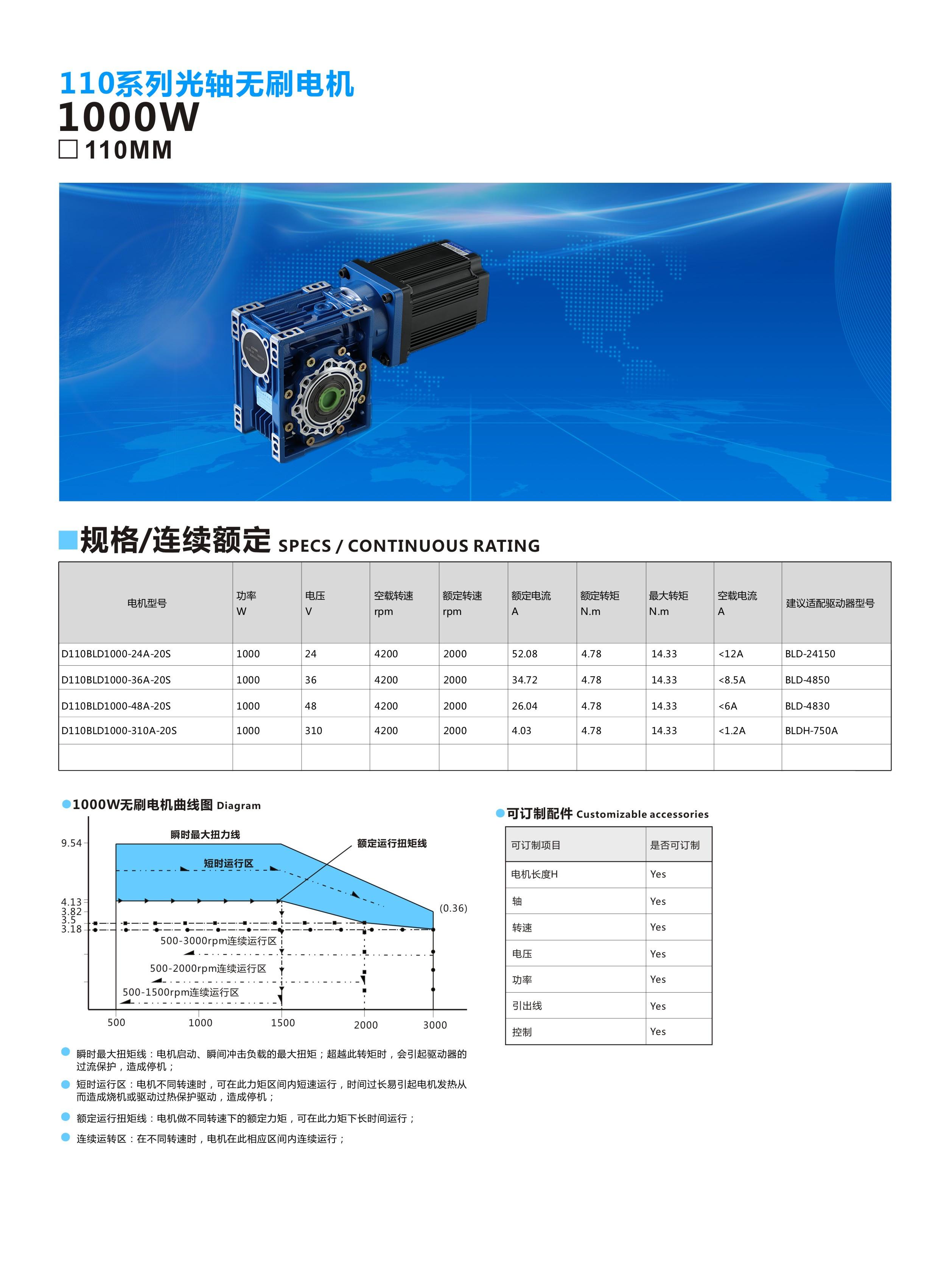 110RV50-1000W1.jpg